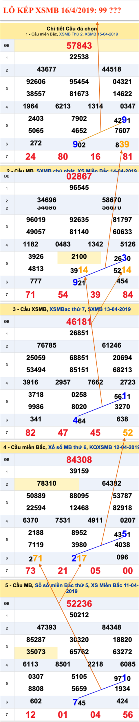 An so kep thu nhi - Lo kep XSMB 16-4-2019 An so kep thu nhi - Lo kep XSMB 16-4-2019